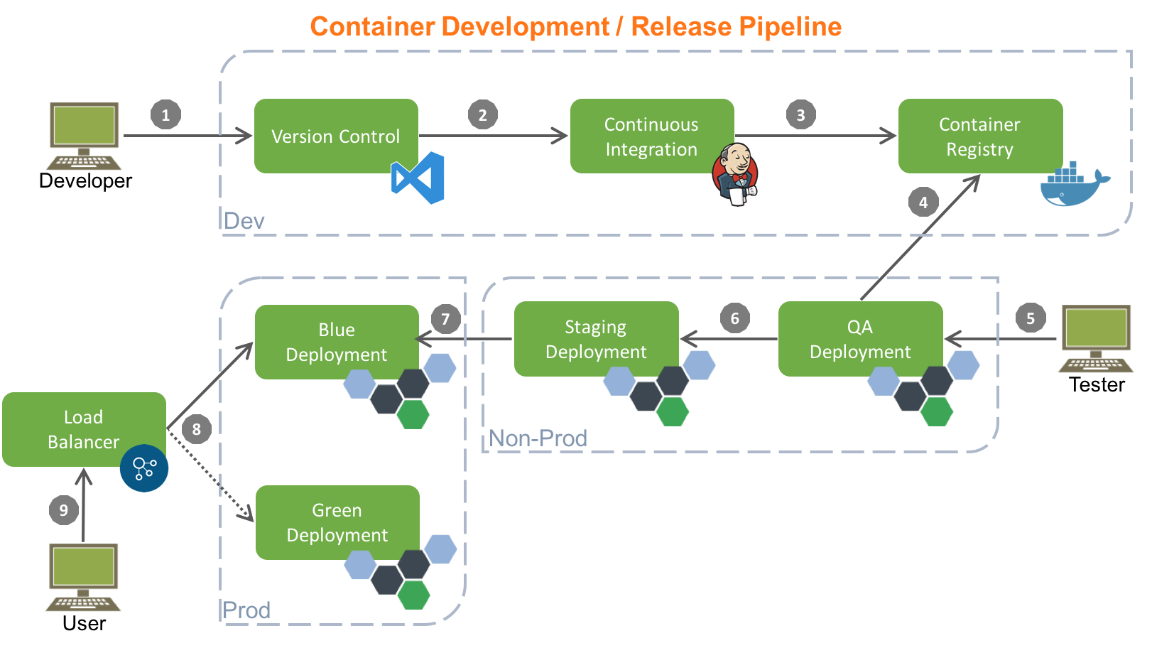 what-is-docker-microservices-design-talk