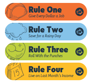 ynab 4 rules