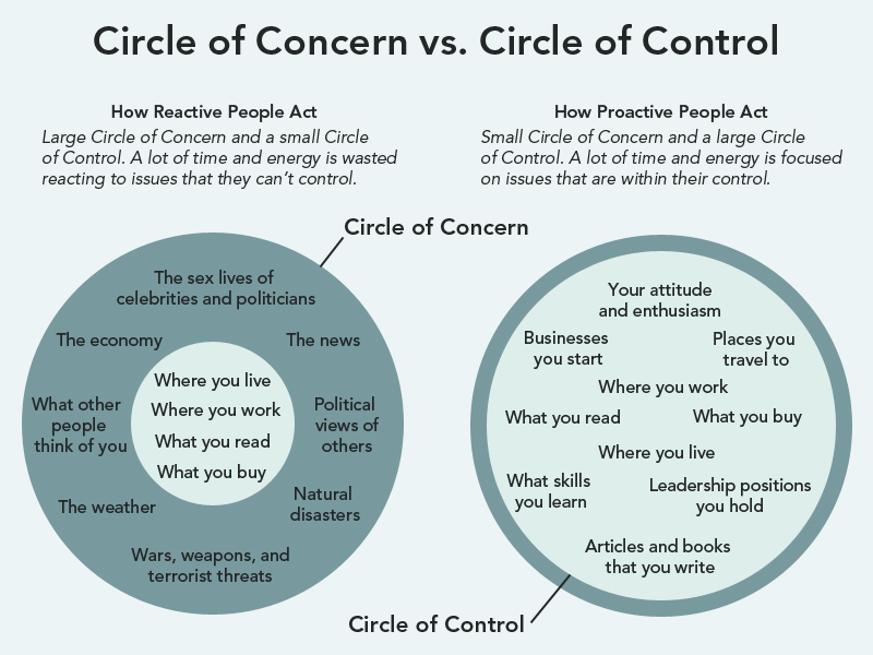 focus-on-your-circle-of-influence