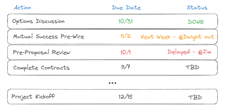 The Mutual Success Plan: Your Sales Organization’s Superpower