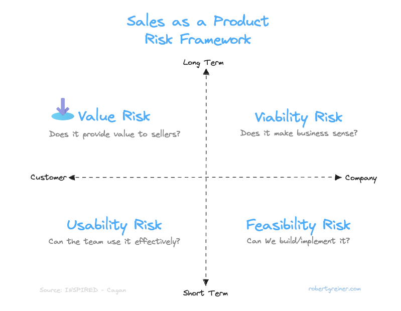 Sales as a Product