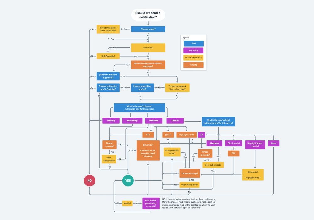 Sales as a Product