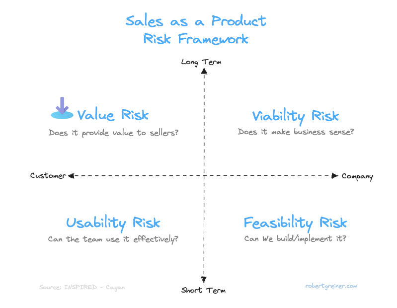 Sales as a Product Risk Framework