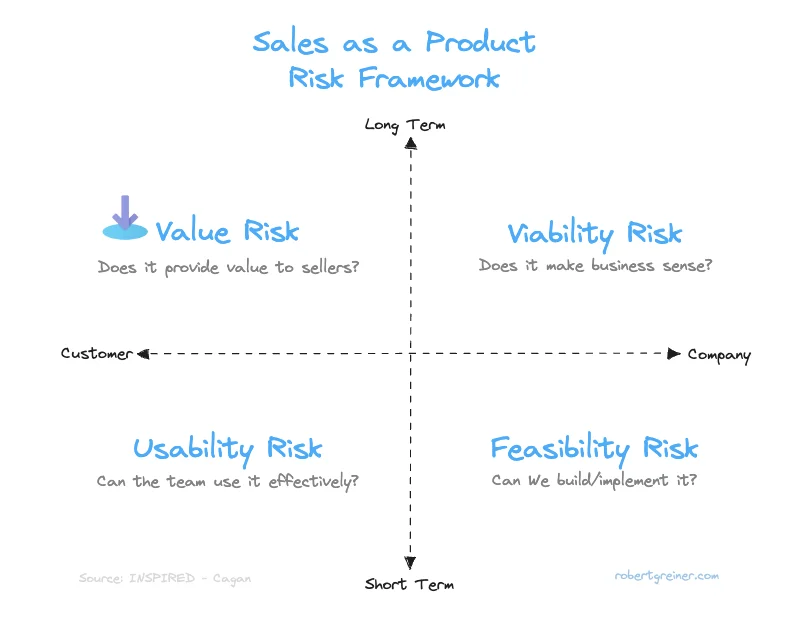 Sales as a Product Risk Framework
