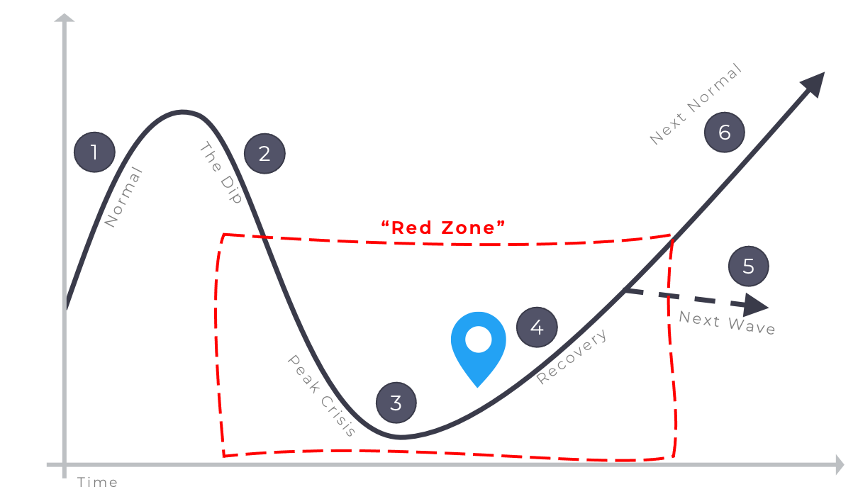 Leading Through Crisis