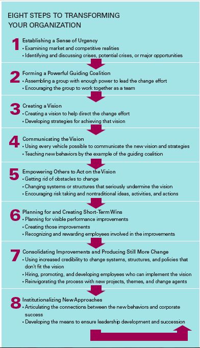 Eight Steps to Transform Your Organization